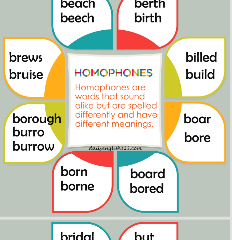 Homophones Words