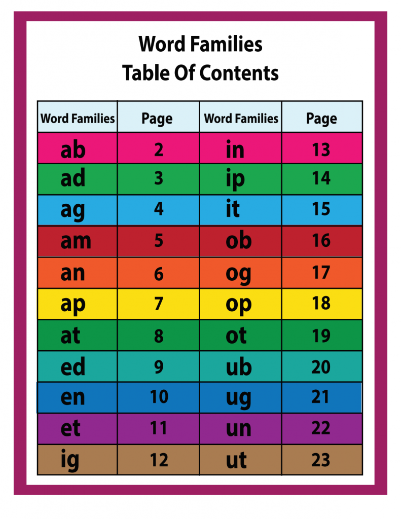 Word-Families