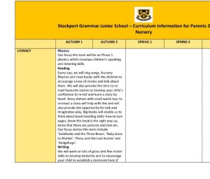 curriculum of nursary