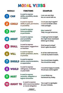 Modal Verbs